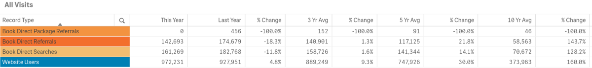 YTD web