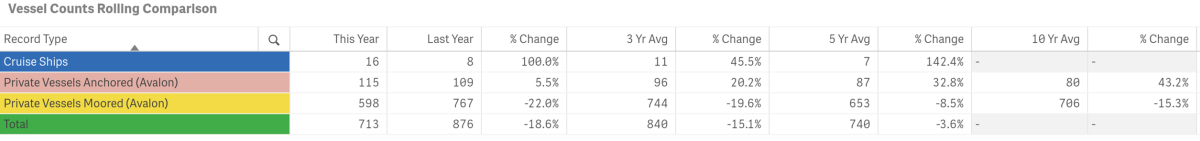 April stats