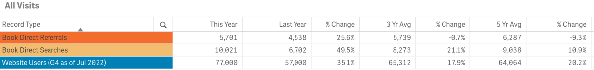 vis stats