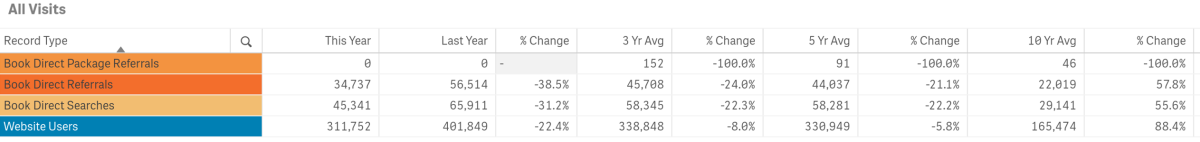 YTD Vis