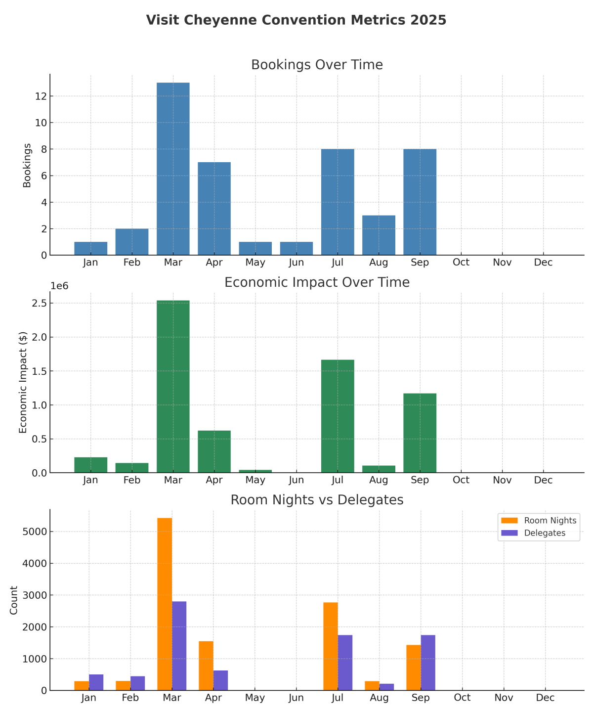 Convention Metrics through 9/30
