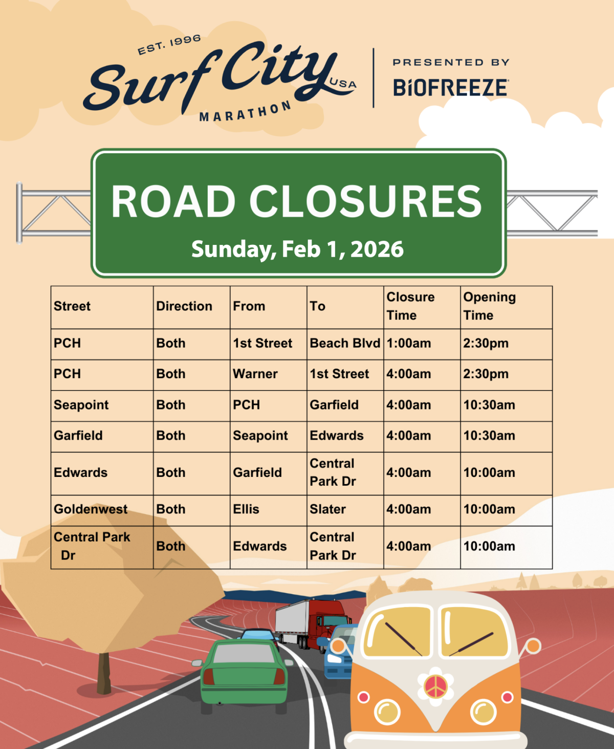 2026 Surf City Marathon Road Closures
