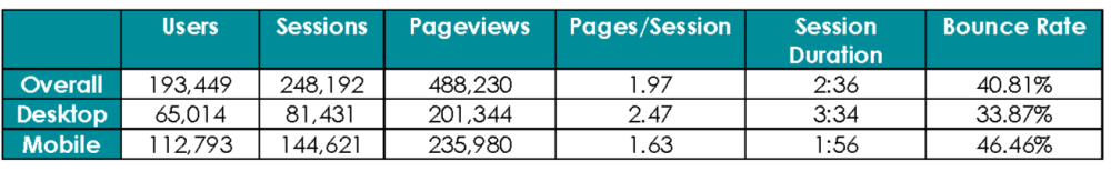 Digital Analytics_Chart 5