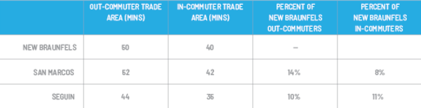 Commuter Comparison