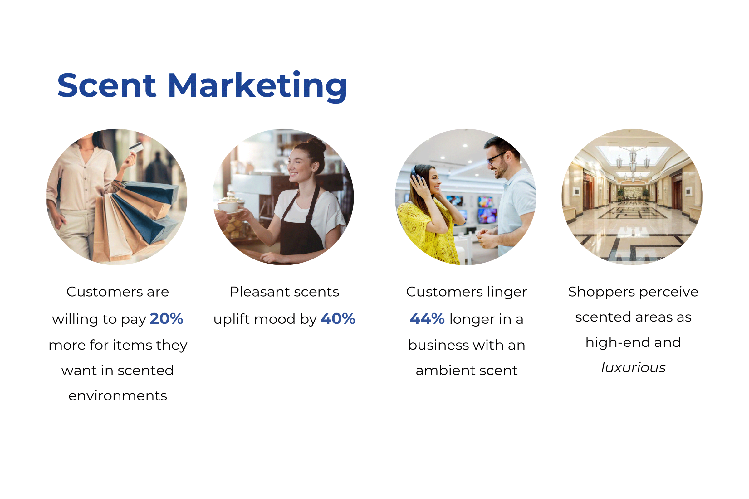 Scent Marketing