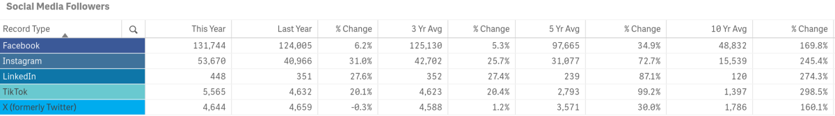 april stats