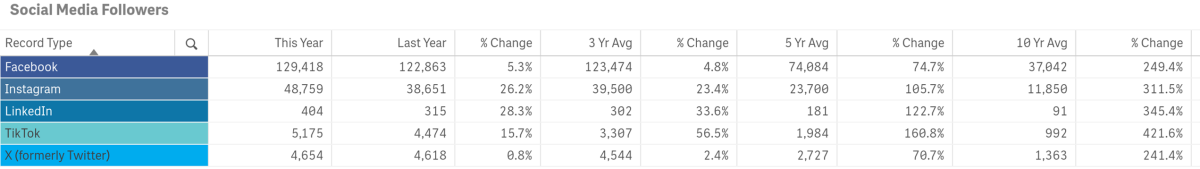 Vis Stats