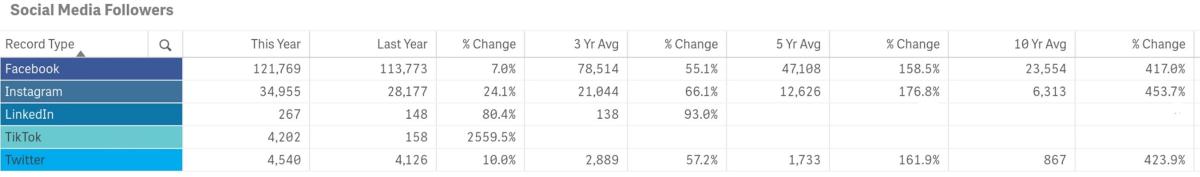 vis stats