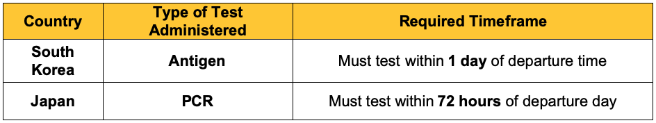 table - covid testing sites - notice for 7aug2022