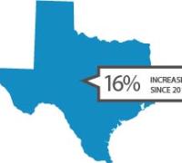 2021 Texas Population