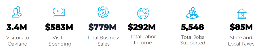 Economic Impact Numbers Header