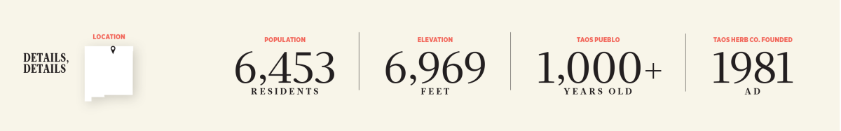 Map with a pin icon, text reads: Location. Stats: Population 6,453 residents, elevation 6,969 feet, over 1,000 years old, founded in 1981 AD.