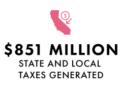 2024 state and local taxes