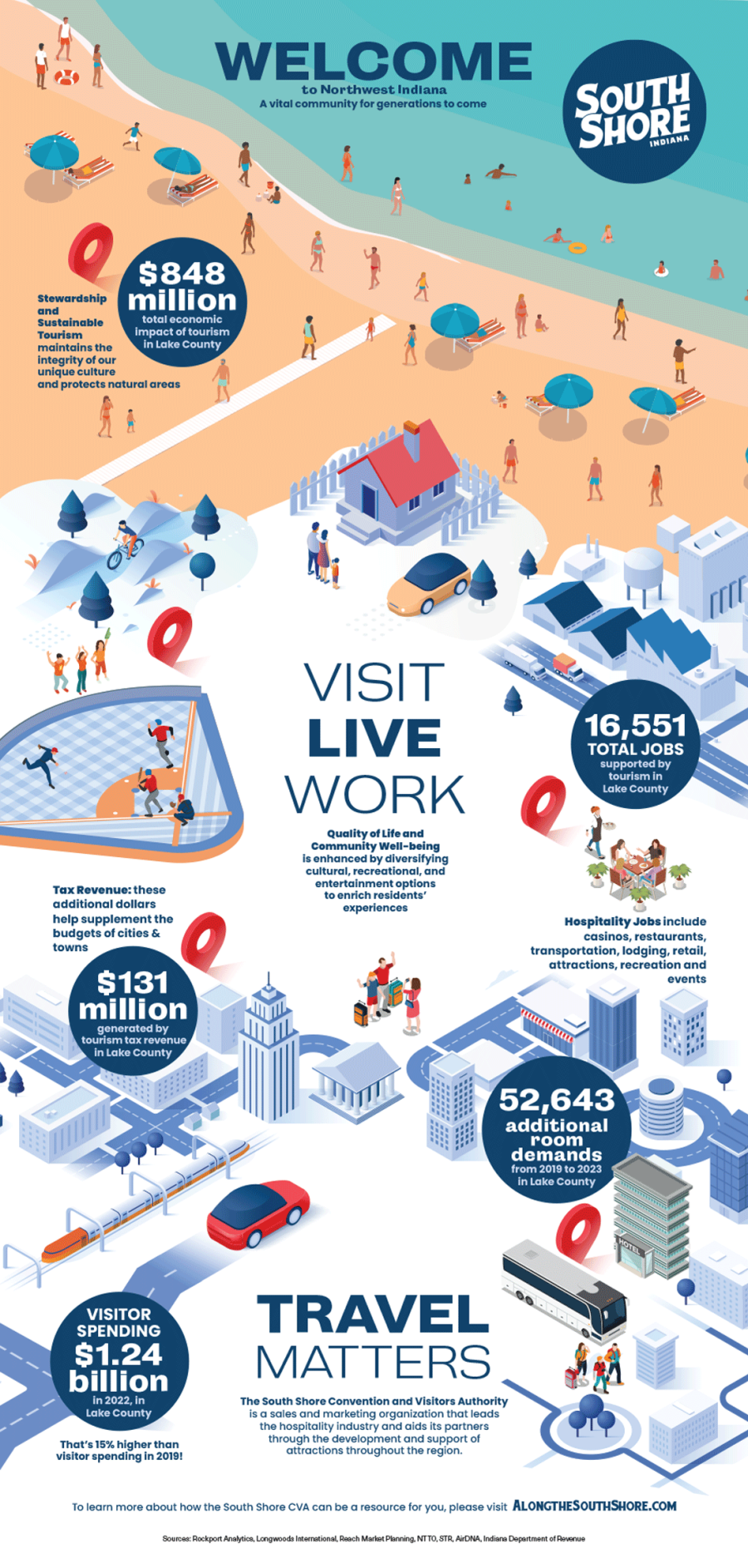 Visit Live Work along the South Shore