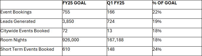Destination Sales February 2025