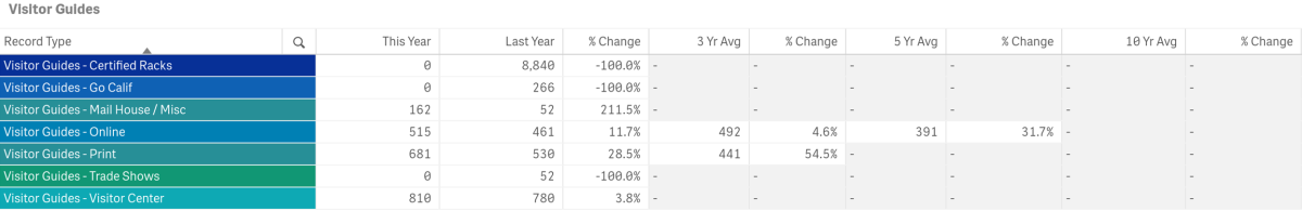 april stats