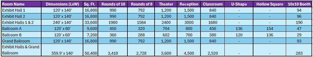 Exhibit Hall and Ballroom Capacities
