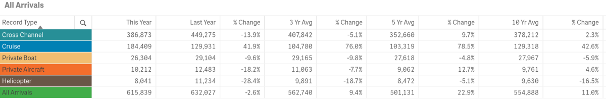 vis stats july