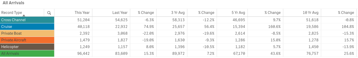 April stats