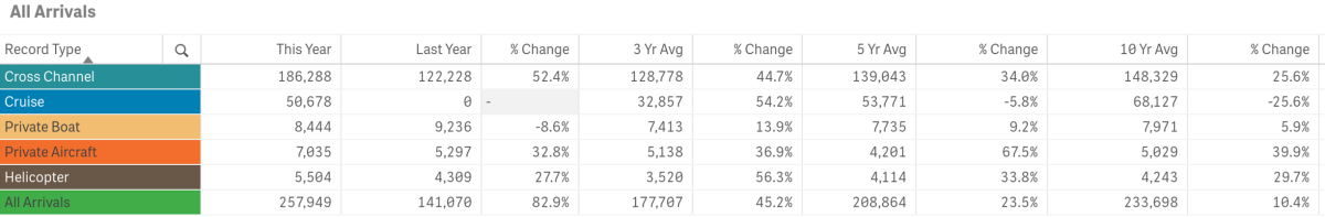 vis stats 2022