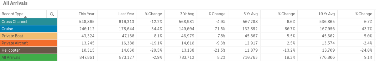 vis stats