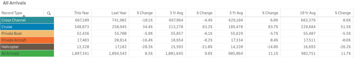 Vis Stats