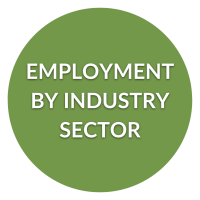 employment by industry sector