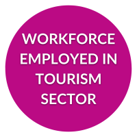 workforce employed in tourism sector