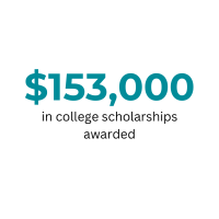college scholarships 2024