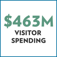 Visitor Spending
