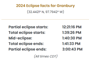 eclipse info gby