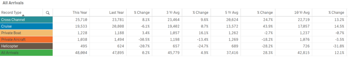 vis stats