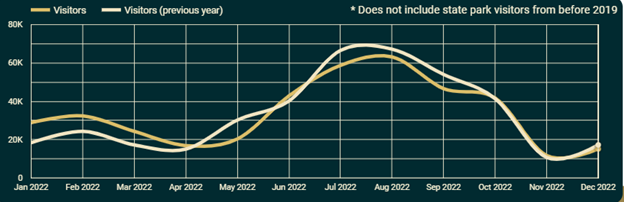 Graph 1 July 2023
