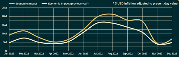Graph 2