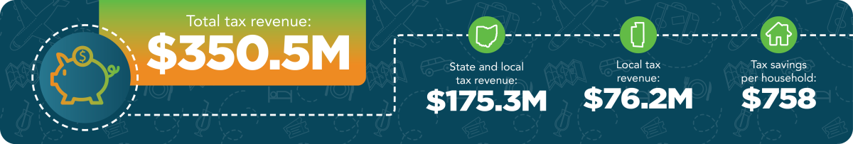 Tourism Drives Us_2026 Tax Info