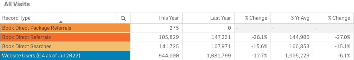 vis stats