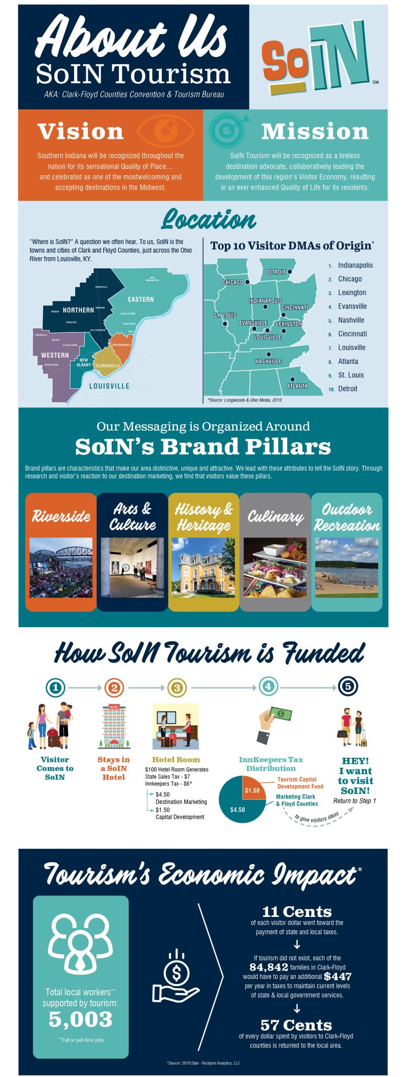 About SoIN Microsite Graphic 2 - November 2021