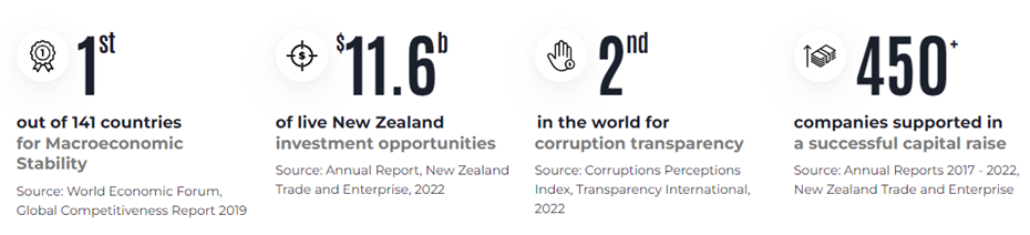 Invest New Zealand stats