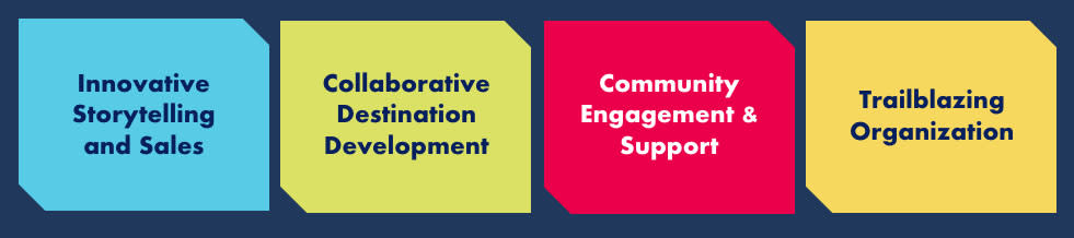 Destination Ann Arbor Strategic Goals