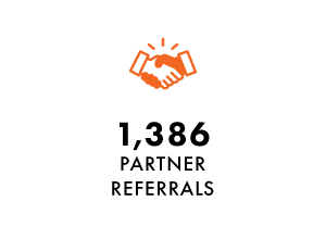 2023 Annual Report - business referrals