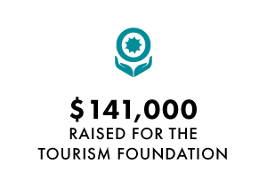 2023 Annual Report - raised funds