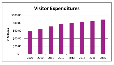 2016 Economic Impact Baldwin