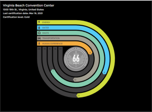 LEED ARC