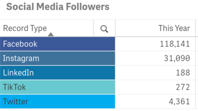 social media dec 21