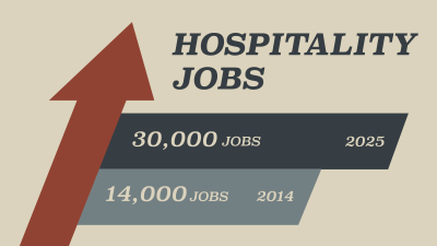 Hospitality Jobs