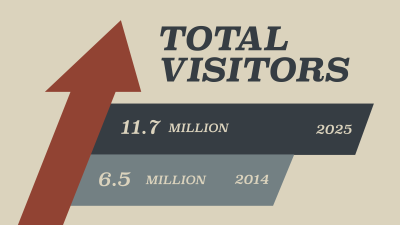 Total Visitors