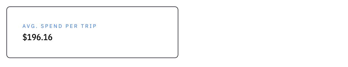 2025 q3 spend per trip