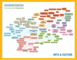 VBR Art Mind Map