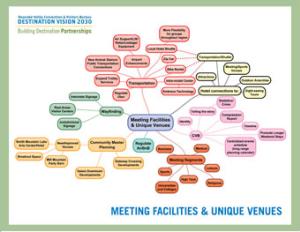 VBR Meetings Mind Map