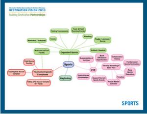 VBR Sports Mind Map